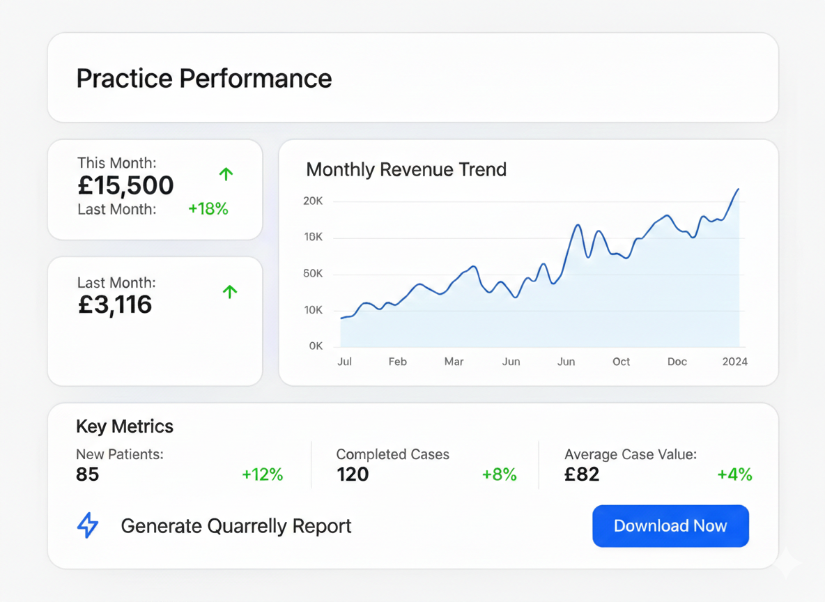 Billing & Custom Reports
